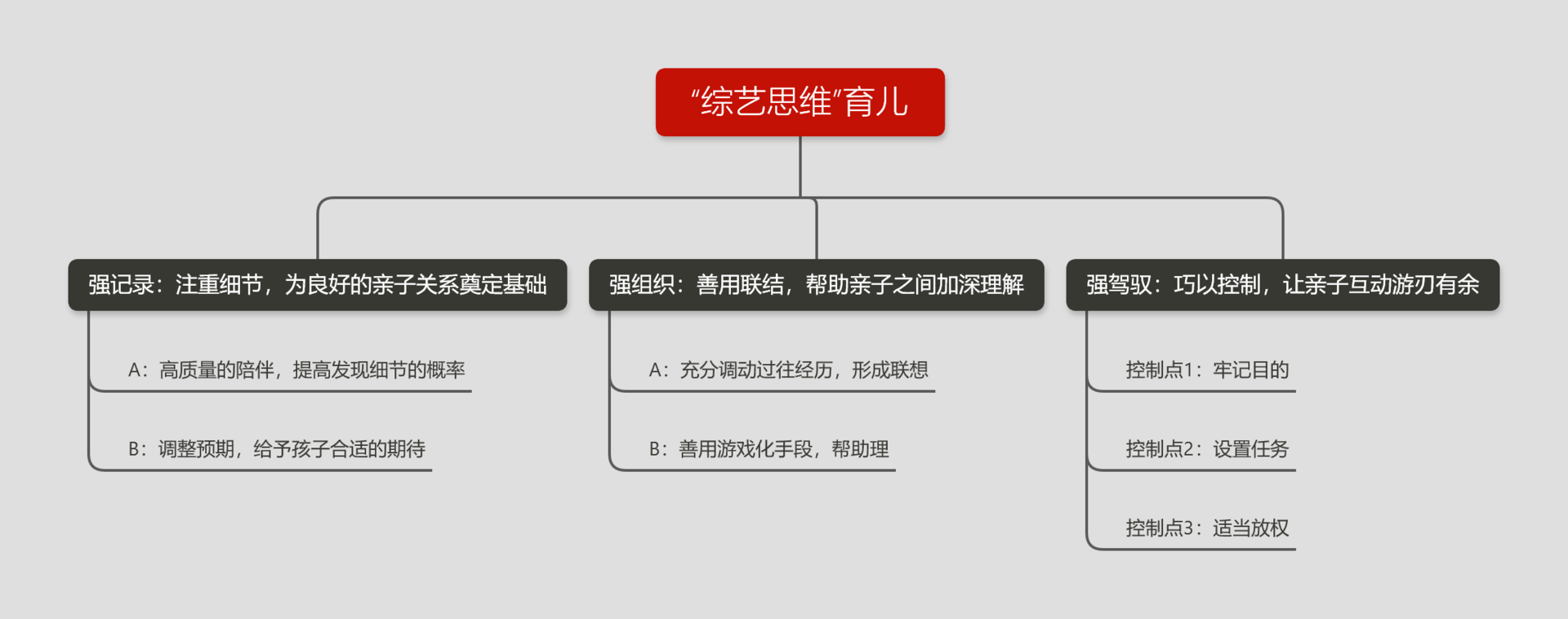 孩子不听话怎么办？巧用“综艺思维”，破解亲子关系困局
