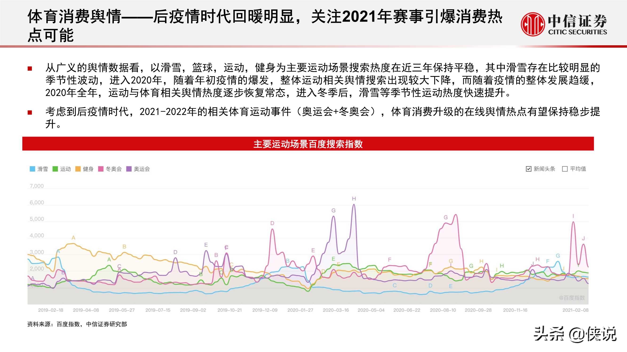 体育服饰行业报告：消费热点可期，国货心智提升，回暖线下客流