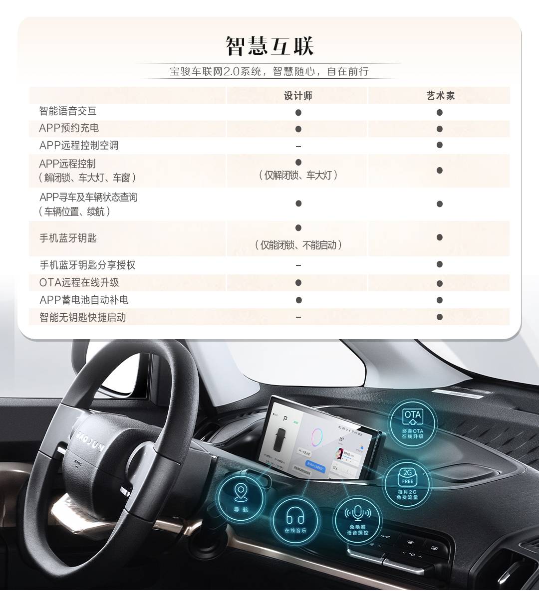 KiWi EV两款车型配置曝光 续航305km/将于8月11日开启预订