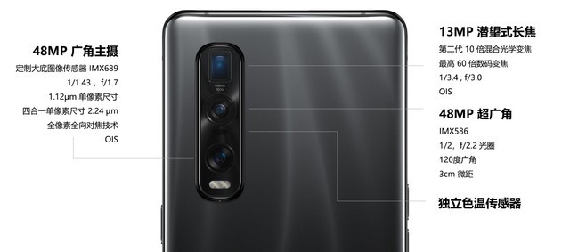 OPPO Find X2/Find X2 Pro参数解析，各有各的优势