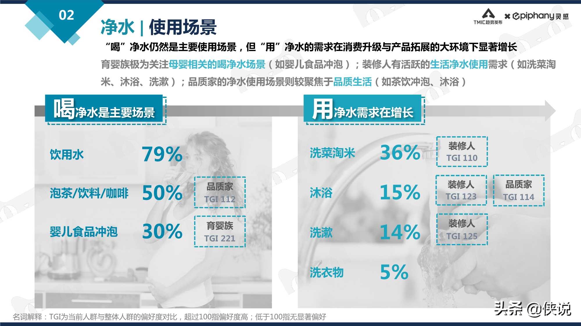 天猫净饮水行业趋势白皮书2021