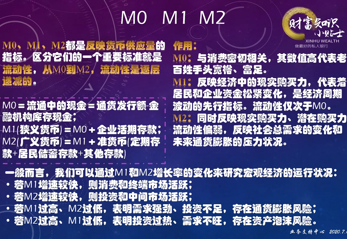 一张图搞懂什么是m0m1m2