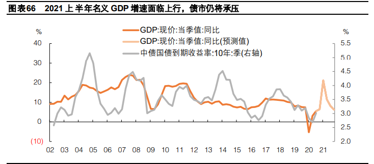 2021年宏观经济与政策分析：料峭春来