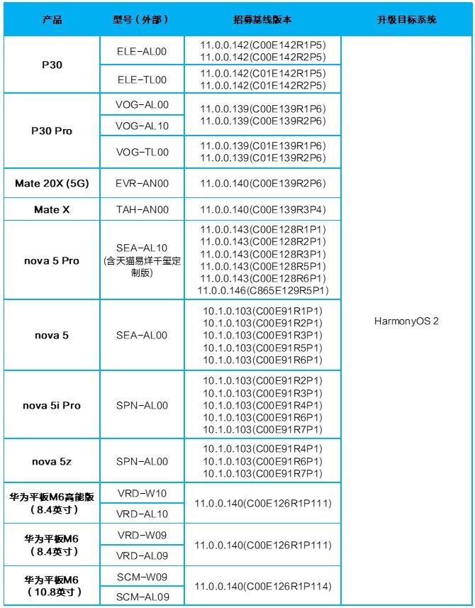 华为手机怎样升级到鸿蒙正式版？3种升级方法，可惜很多人不知道