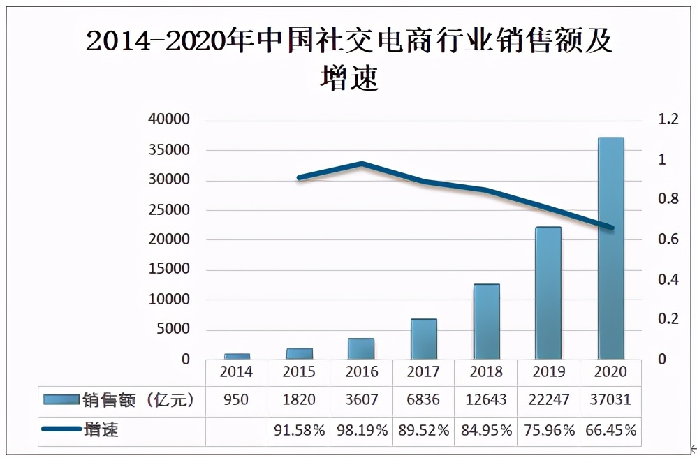 2020й罻̴ҵ7000ˣữ