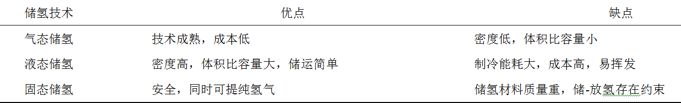 多能互補制氫這么火！上點干貨，了解一下