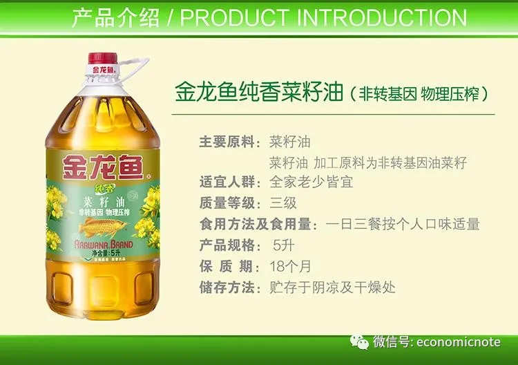 七雄争霸:中国食用油行业战争