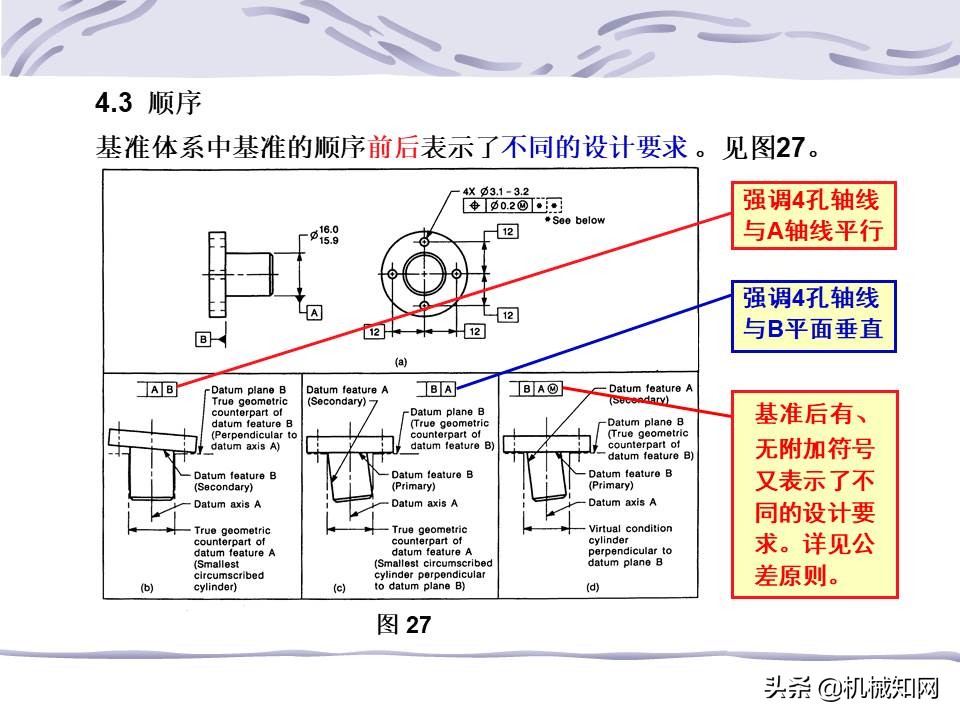 一文看懂：什么是形位公差？