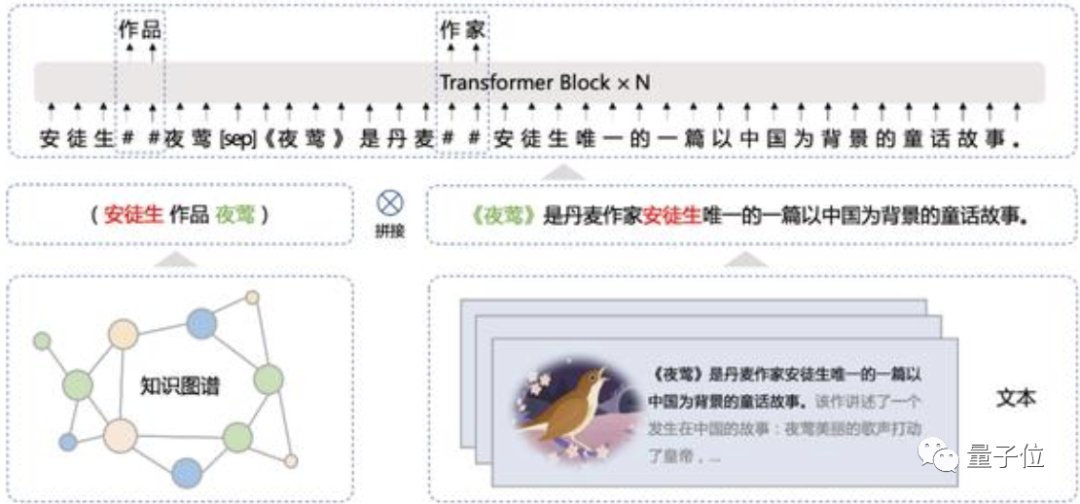 百度大脑升级:一句话生成数字人形象；王海峰:技术更强门槛却更低