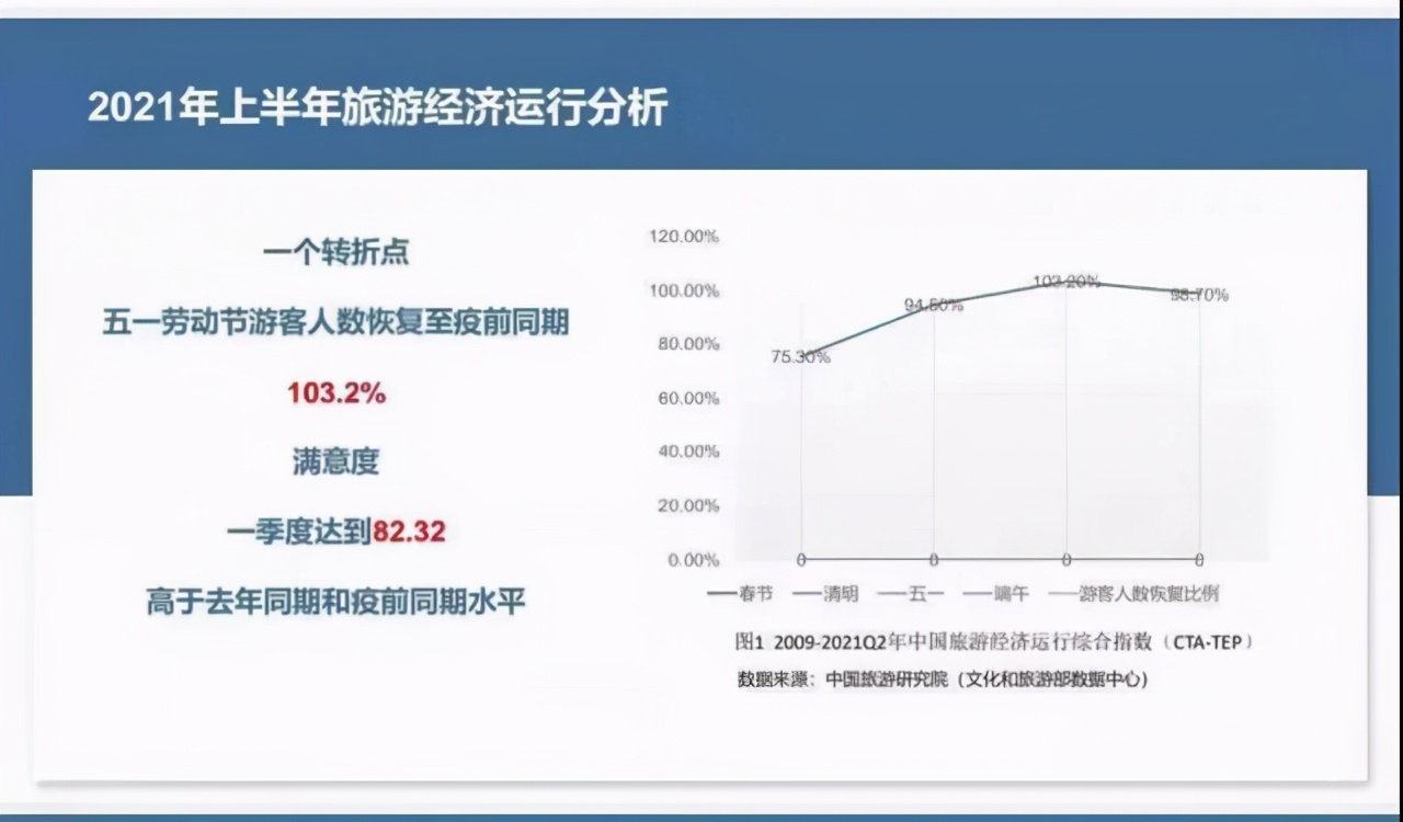 解读同程艺龙Q2财报：后疫情时代下新常态增长之匙该如何把握？