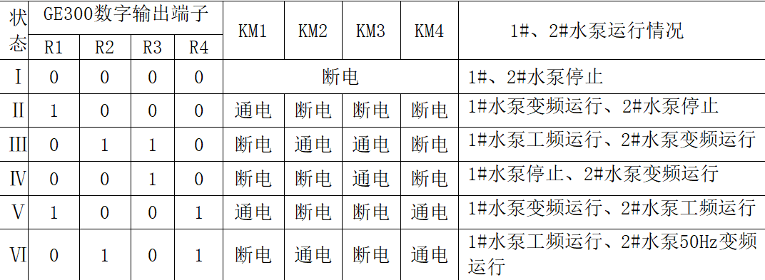 变频恒压供水控制系统的改造设计