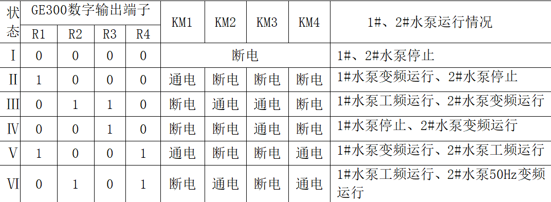 變頻恒壓供水控制系統的改造設計