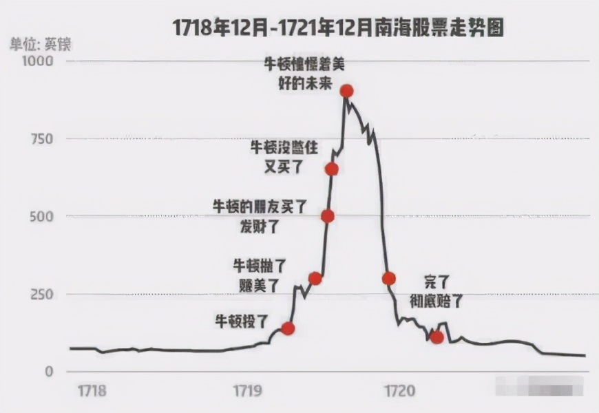 别骗自己了，一半以上的基民其实根本没看懂“估值”...