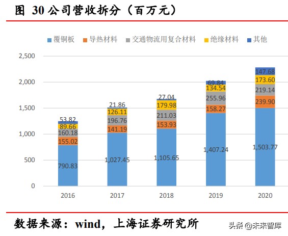 铝塑膜行业研究报告：软包电池放量，铝塑膜产业迎拐点