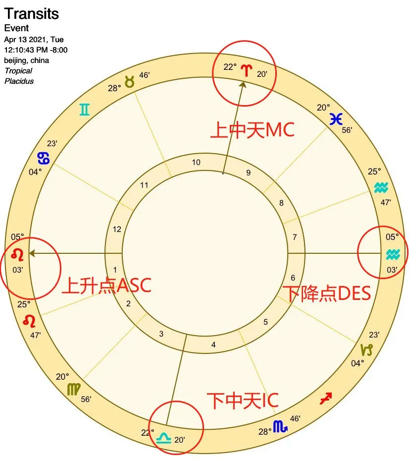 你MC的顶配人生，全靠这个「看不见」的位置决定（附12星座指南）