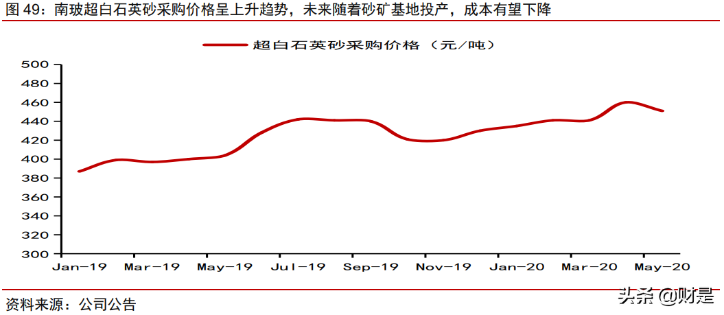 南玻A投资价值分析报告：传统业务顺周期，电子玻璃迎拐点