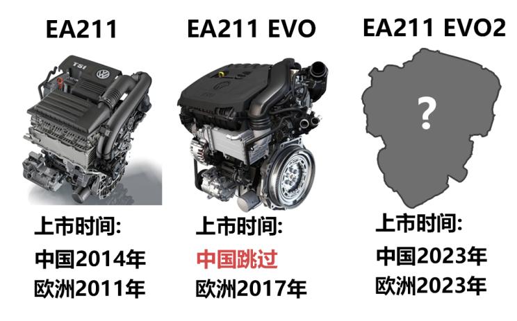 全新第8代高尔夫初体验！实车帅呆了