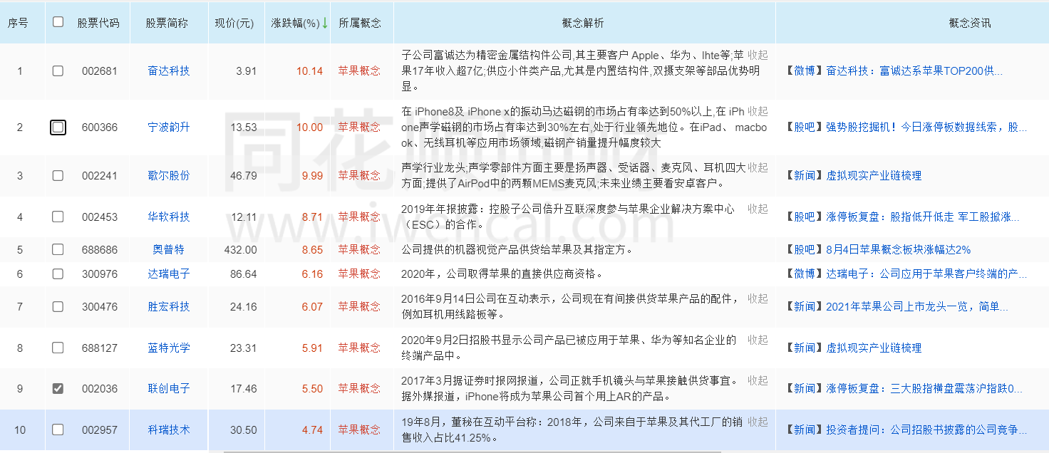 iPhone 13“香不香”？富士康奖励万元招人赶工，苹果概念股嗨了