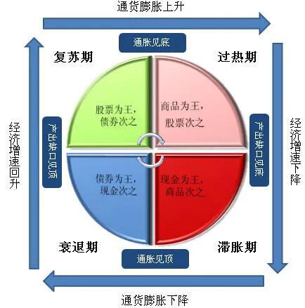 老美放水后要收回天量货币，收割全世界，我们该如何应对？