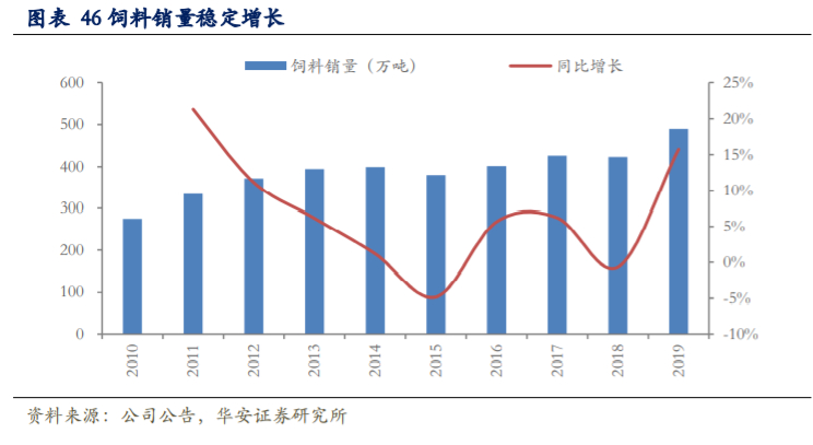 通威股份深度解析：硅料电池片双料龙头，低成本加速扩张