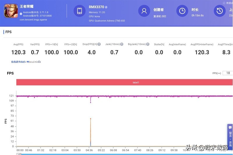 Realme GT Neo2 "King of Glory" 120 frame power consumption and frame