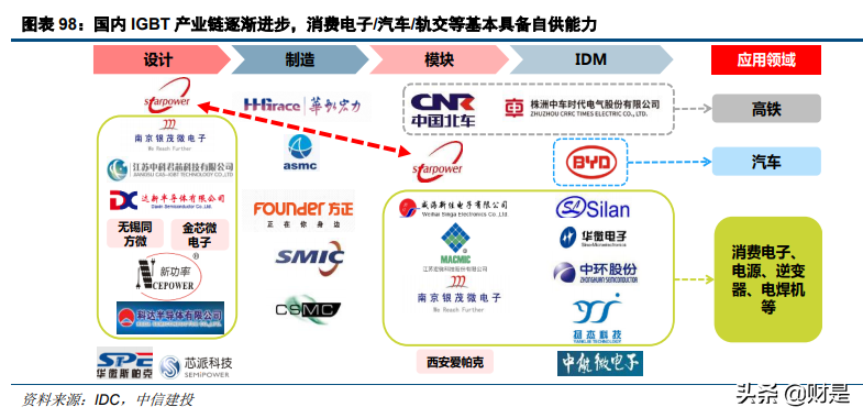 电子行业深度报告：半导体行业景气度复苏，顺周期行业迎来反转