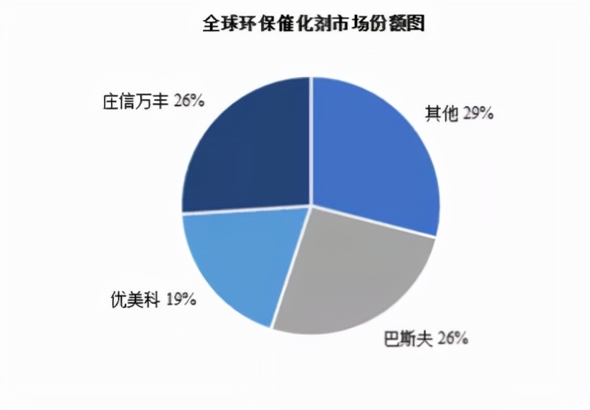 中自科技即启动科创板IPO，有望成为燃料电池电催化剂第一股