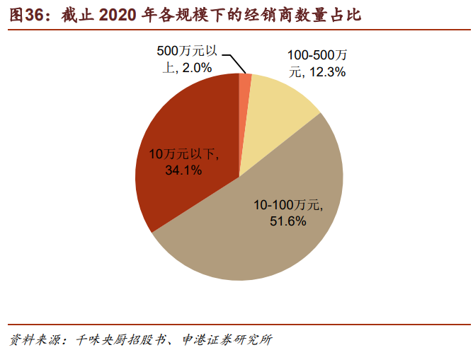 千味央厨专题研究报告：餐饮端速冻先行者，业绩增长路径明确