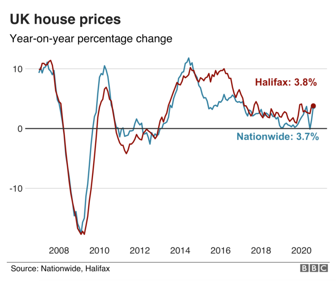 c 英国房价已达历史新高 专家看好投资前景 房产 蛋蛋赞