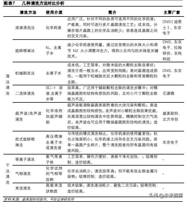 半导体清洗设备行业专题研究与投资策略