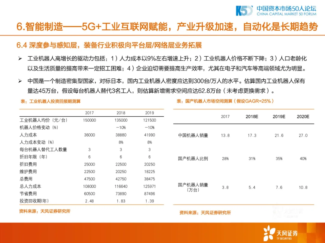2020年中国制造业的机会和方向