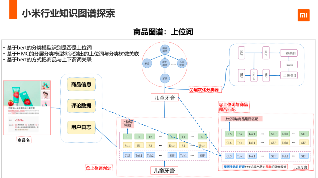 知识图谱在小米的应用与探索