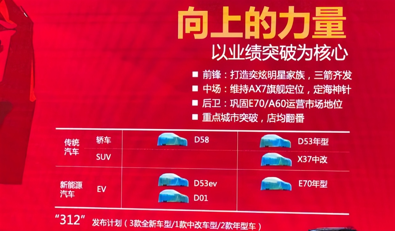 东风自主中地位最正的东风风神 却混成了最差的一个