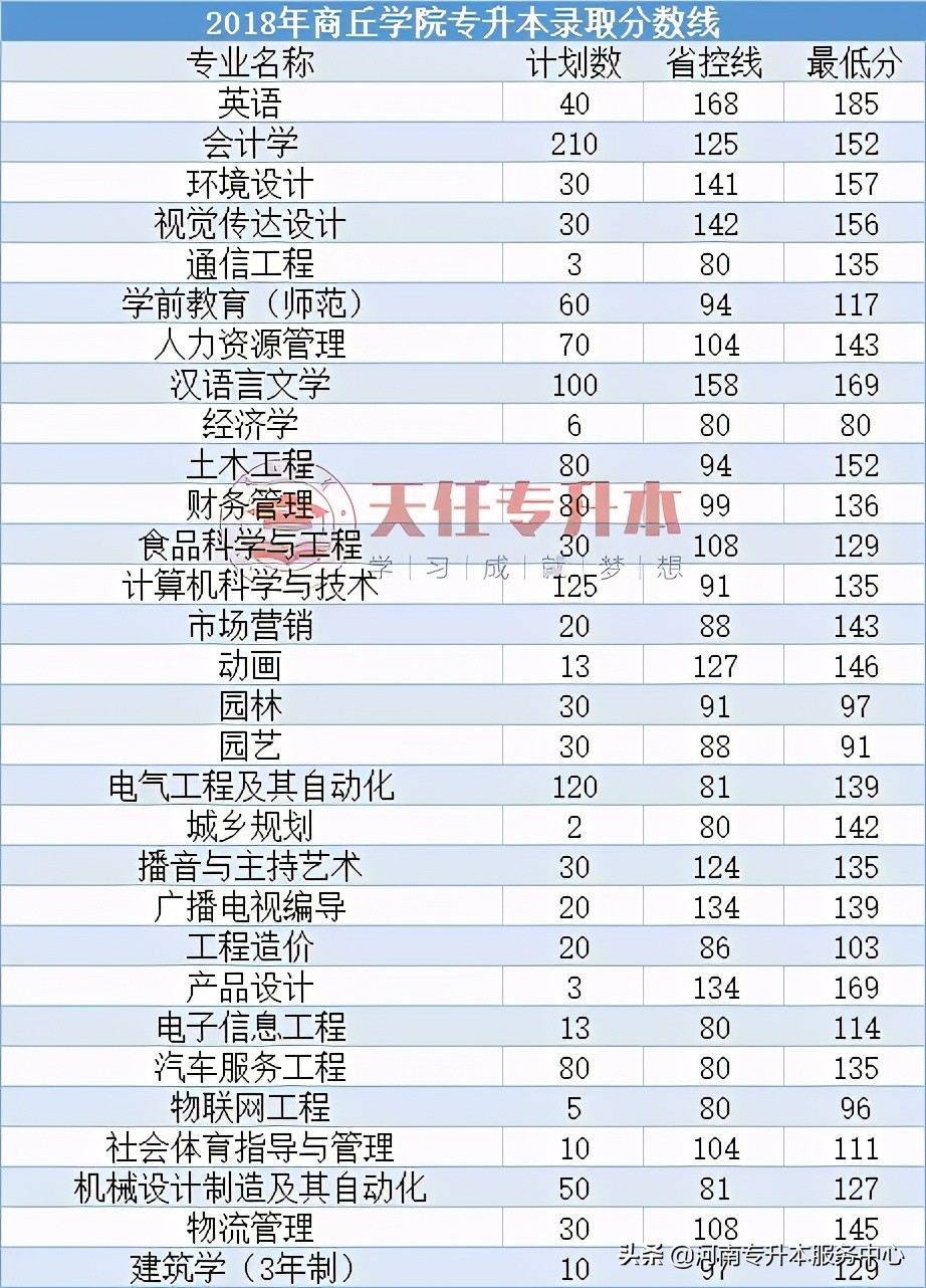 2021W(xu)ԺӋ(j)ȡ?jn)?sh)