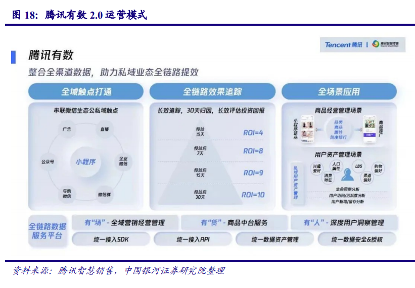 傳媒互聯網行業2021年度策略：新模式、新業態、新消費
