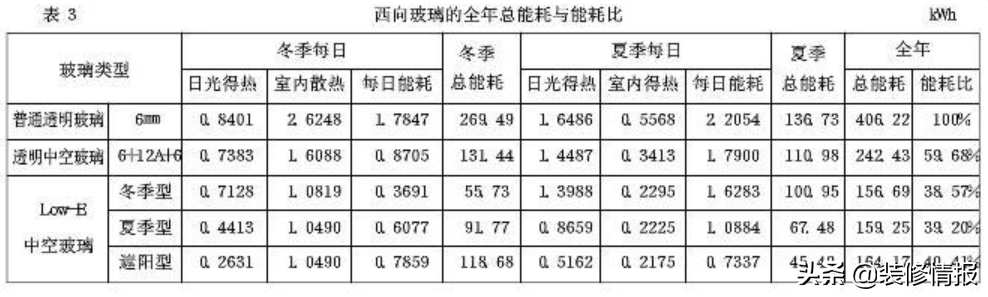 怎么样选门窗呢？
