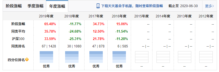 明星经理看大势10 周应波：市场估值差异极端 全球经济有望见曙光