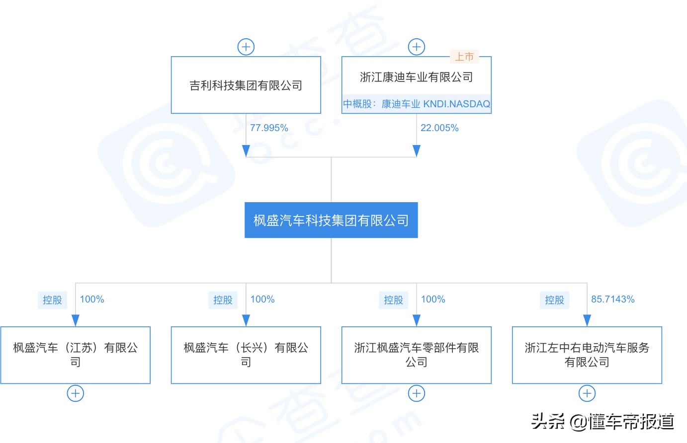 特写｜力帆正式被吉利“吃掉”，重庆将成为枫叶汽车新生产基地