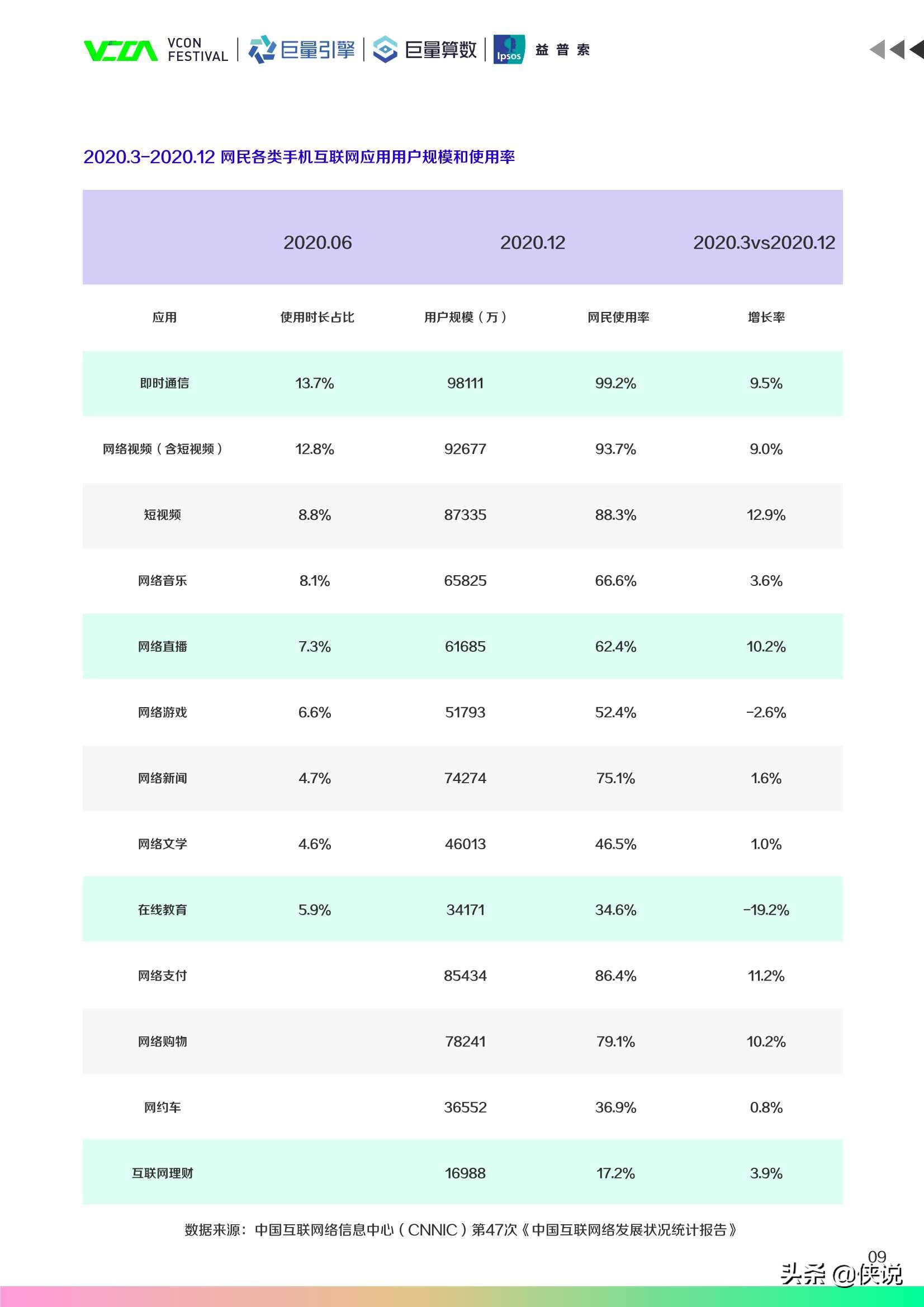 2021中国新锐品牌发展报告（巨量算数）