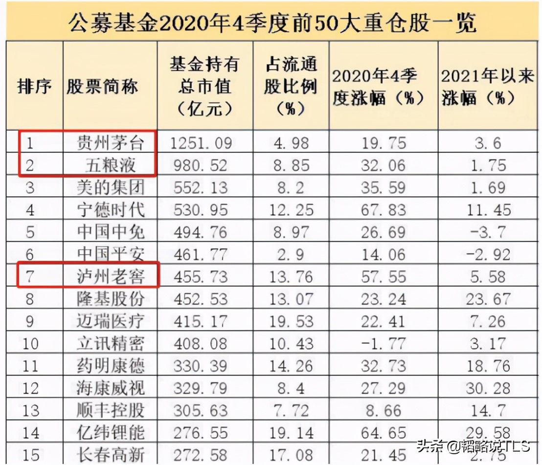 白酒、新能源集体上涨，还能加仓吗？