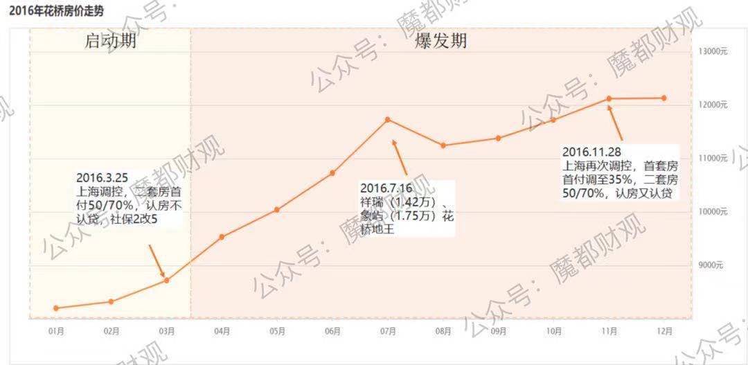 There is 889 only in the hand, can be Shanghai still bought? 