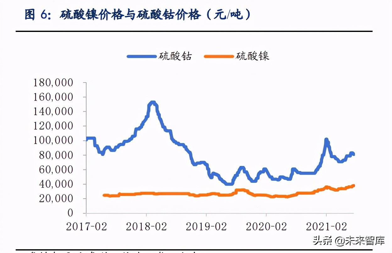 锂行业专题报告：锂，氢氧化锂有望持续享受高溢价