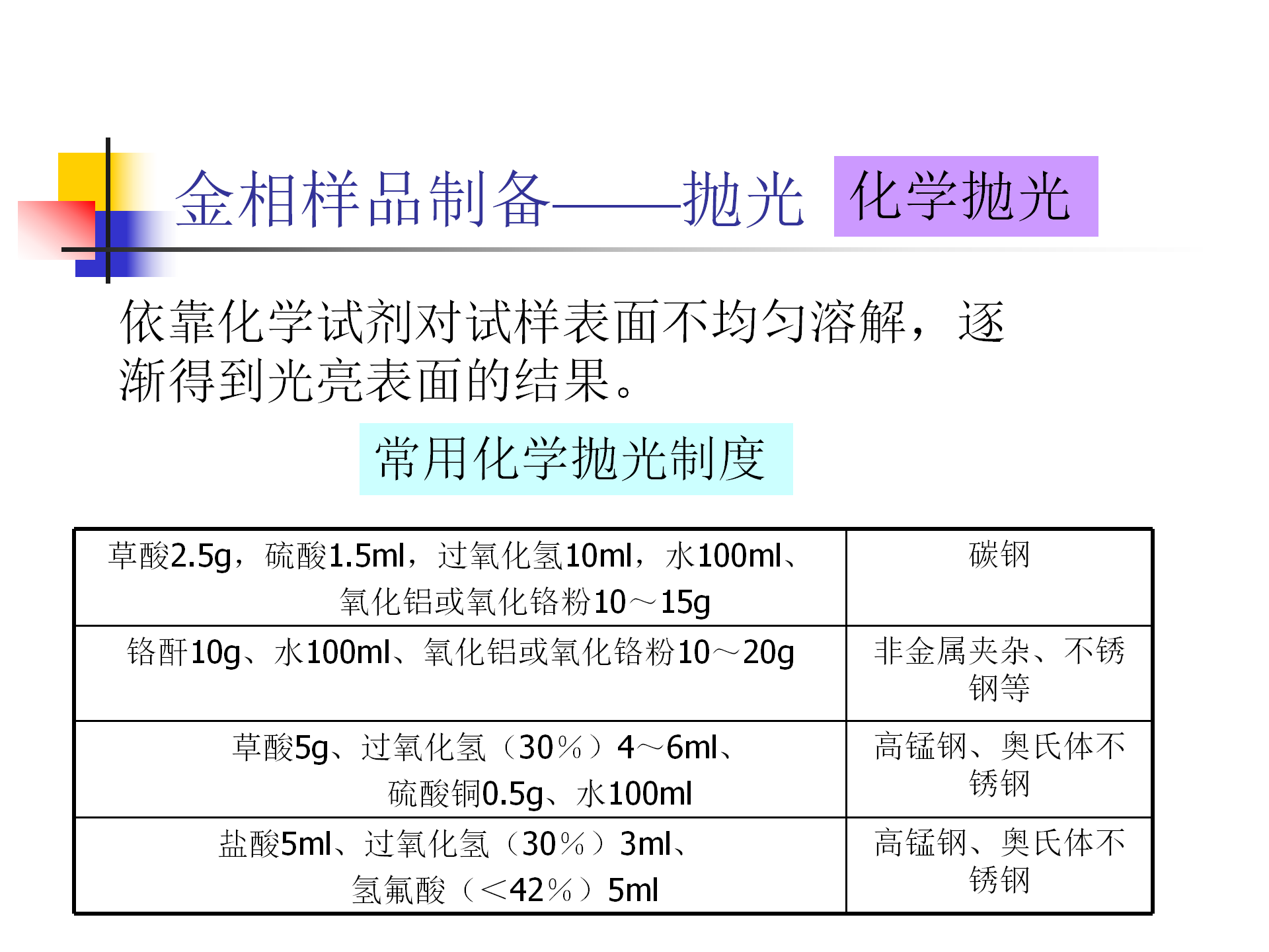 金屬材料合金樣品金相檢測試驗方法及電鏡分析技術