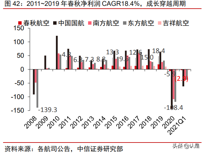 春秋航空专题研究：逆势扩张，中期迈向千亿市值