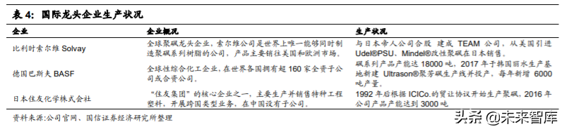 新材料专题报告：聚砜，机械性能优秀的耐高温特种工程塑料