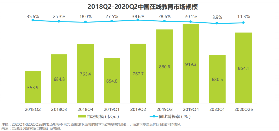 “云”溪笔谈 | 坐看教育云起时