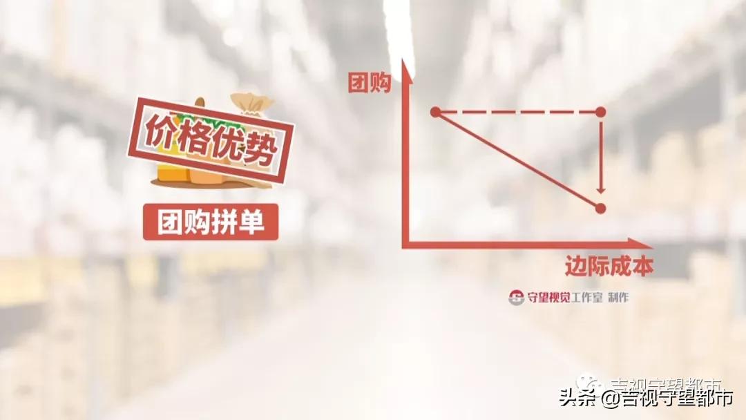 “社区团购”悄然兴起，消费新模式你怎么看？