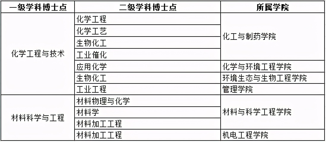 湖北省属高校第二！软科世界一流学科排名：武汉工程大学强势登榜