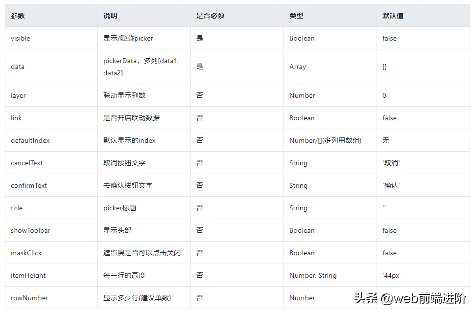 优秀 Vue picker级联选择器组件Vue-Picker