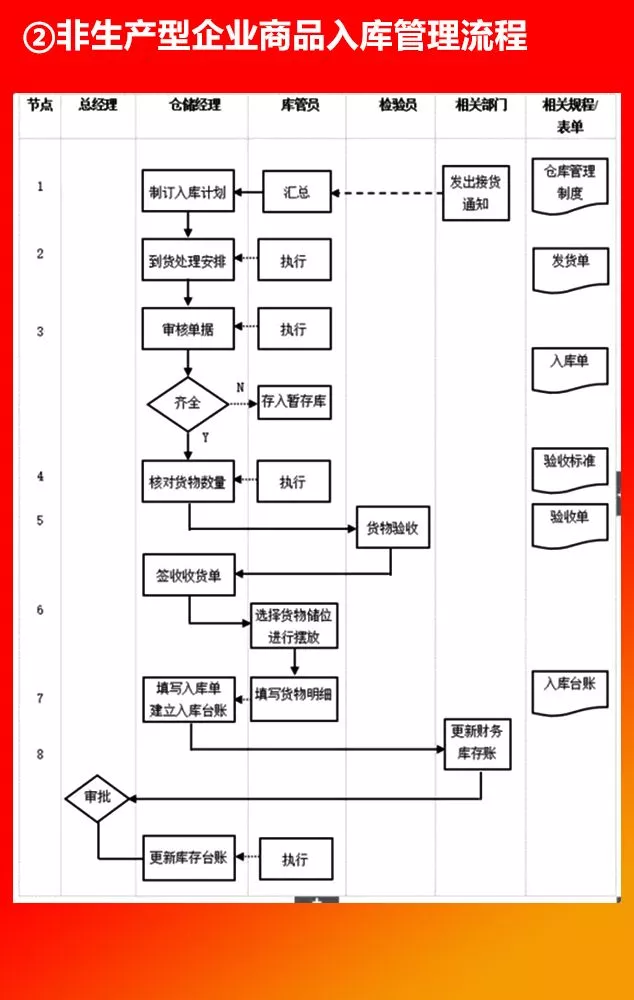 全套公司管理流程图，值得收藏！（66P）